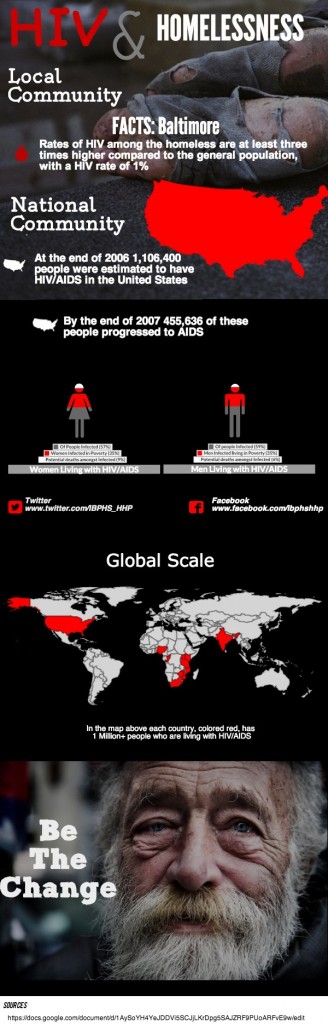 HIV infographic