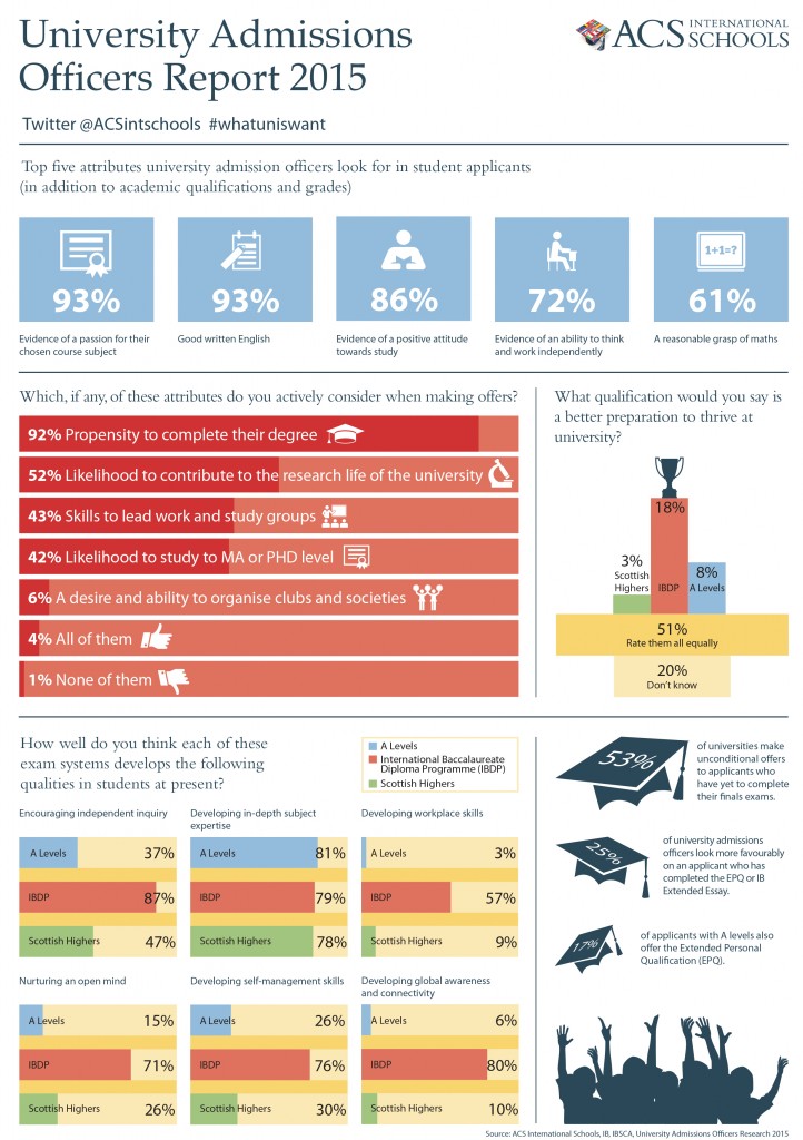 339884 Twelve PR ACS Infographic v7 A4