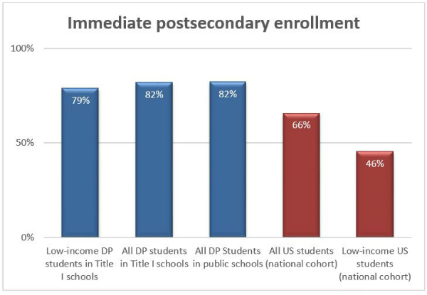 Basic Facts About Low-income Children, 2010: Children Under Age 18 – NCCP