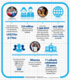 Top moments for international education in 2016 Infographic IB v3