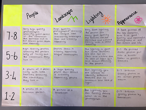 How To Prosper With MYP Personal Projects Advice Directly From The 
