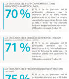 Los exalumnos definen el impacto del Programa del Diploma