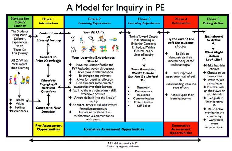 PE Central  Physical Education Lesson Plans & Activities for PE