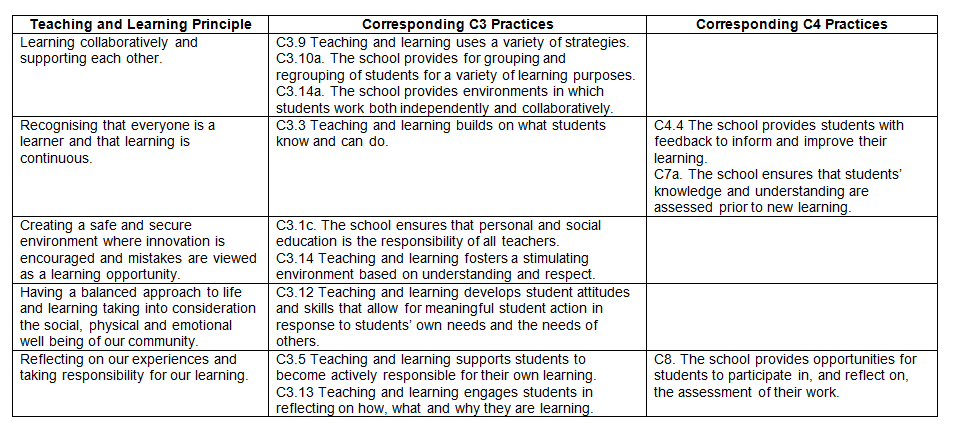 Teaching and Learning Principles to C3 and C4 Practices