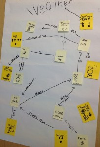 Concept-mapping-G2
