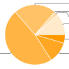 Remember to share your opinion! 2015 Blog survey response - role pie chart