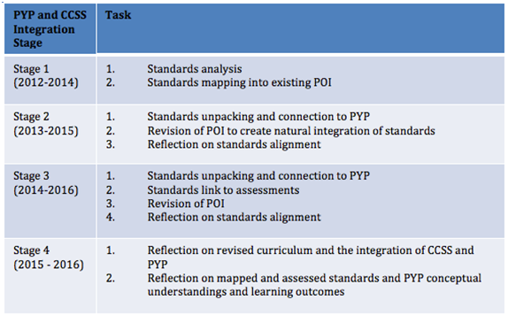 Diego Zaragoza Tejas - Curriculum Connections image 1