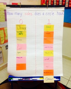 Circle Sides Graph