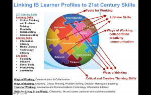 IB Learner Profiles image