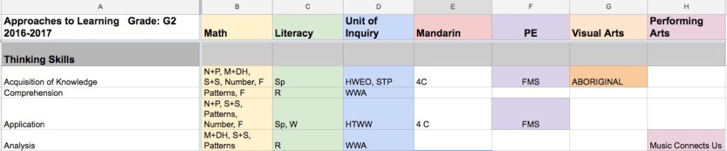 Ib Approaches To Learning Chart