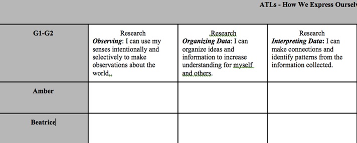 Ib Approaches To Learning Chart