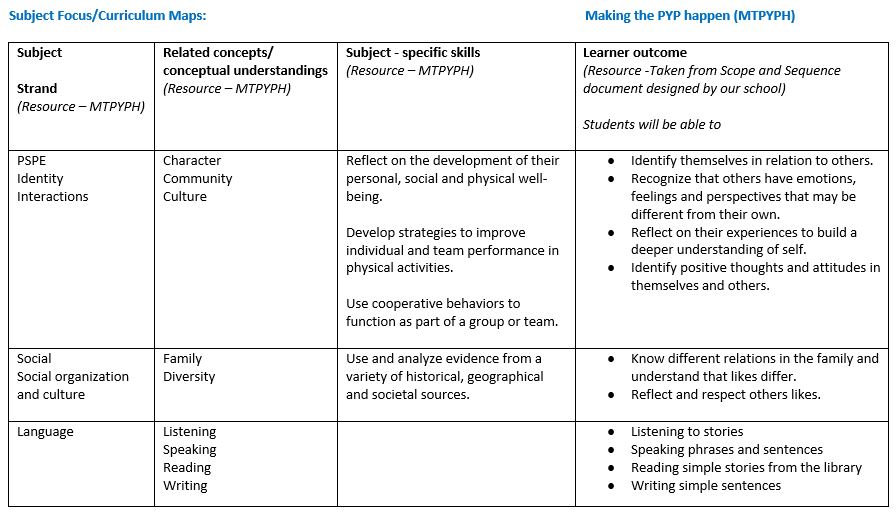 lines of inquiry