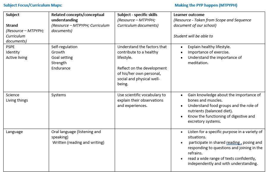 lines of inquiry