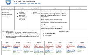 Documenting observation: A school’s experience of refining the PYP planner 