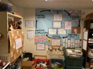 The Living Walls Project: Promoting student-centred learning, inquiry, action and reflection