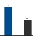 Nota: Los datos de la media nacional de esta figura proceden del NCES, 2014. Los datos de los alumnos
del PD corresponden al grupo de 2013.
Figura 1: Porcentaje de alumnos del PD y de la media nacional que se matricularon en instituciones de
postsecundaria de dos y cuatro años.