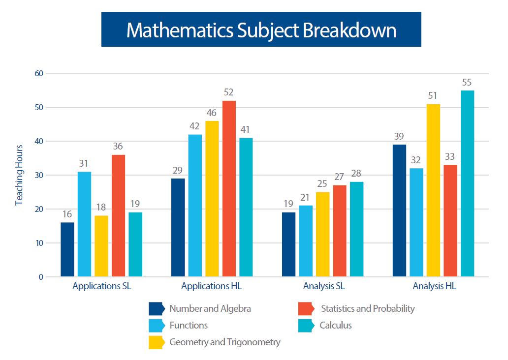 math hl ia research question