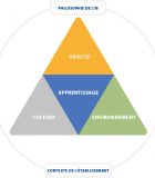 Présentation des nouvelles normes de mise en œuvre des programmes et applications concrètes de l’IB (Partie 1) PSP-framework-diagram-FR