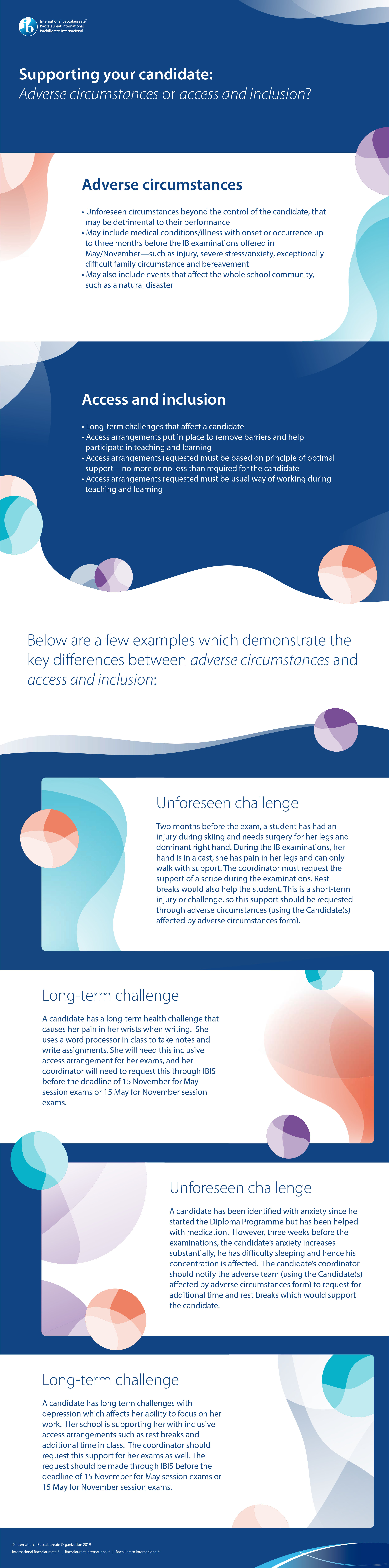 Exploring The Difference Between Access And Inclusion And Adverse 