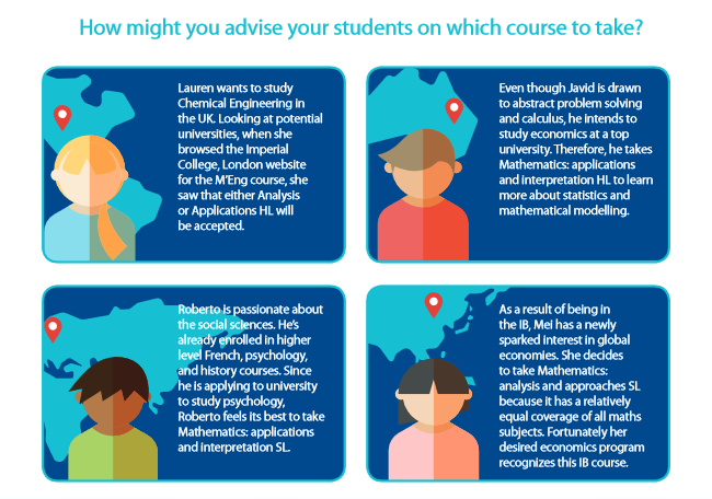 Ib Approaches To Learning Chart