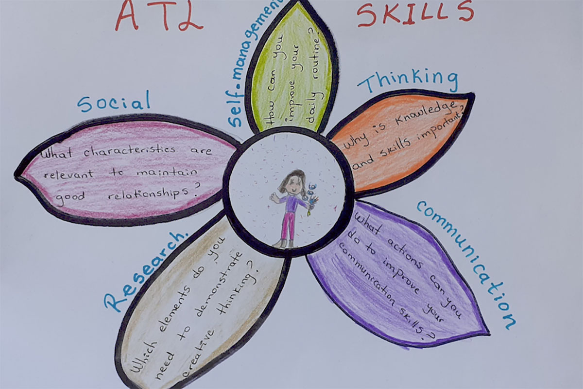 Using ATL skills to provide effective feedback