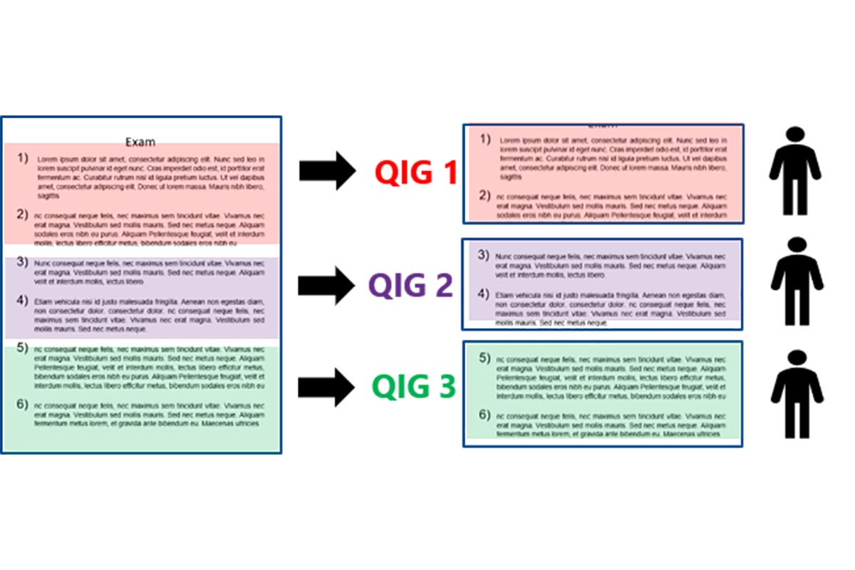 What are the pros and cons of marking by question?