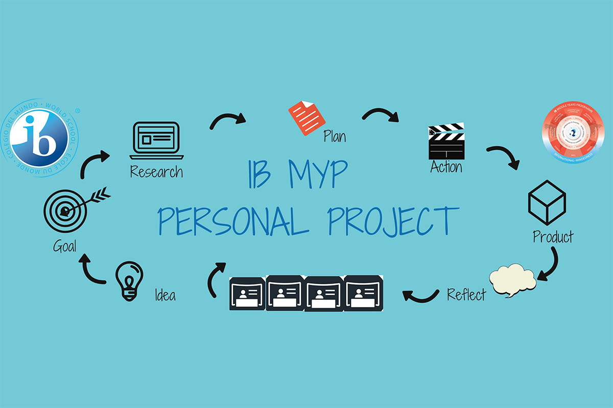 Why I think the MYP personal project is the best preparation for the fourth industrial revolution