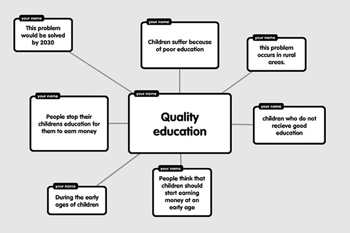 Seven ways to spark interest in the classroom