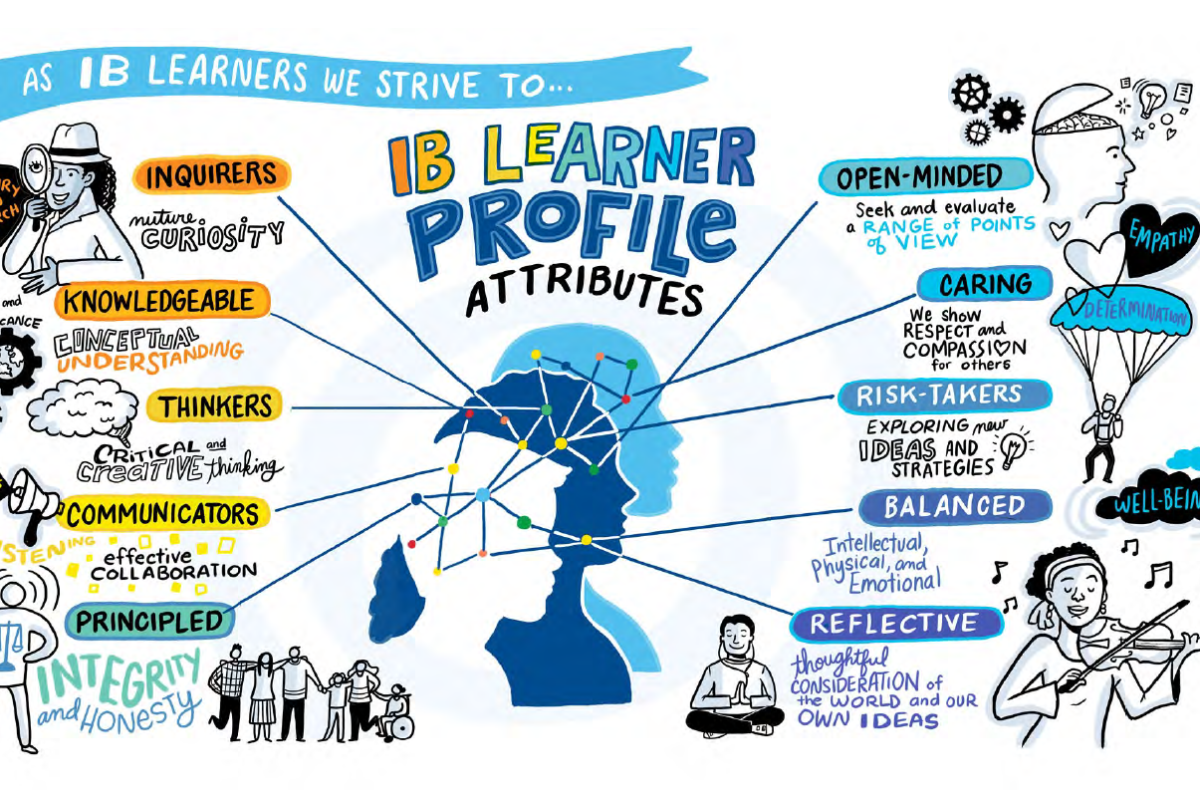 ib learner profile