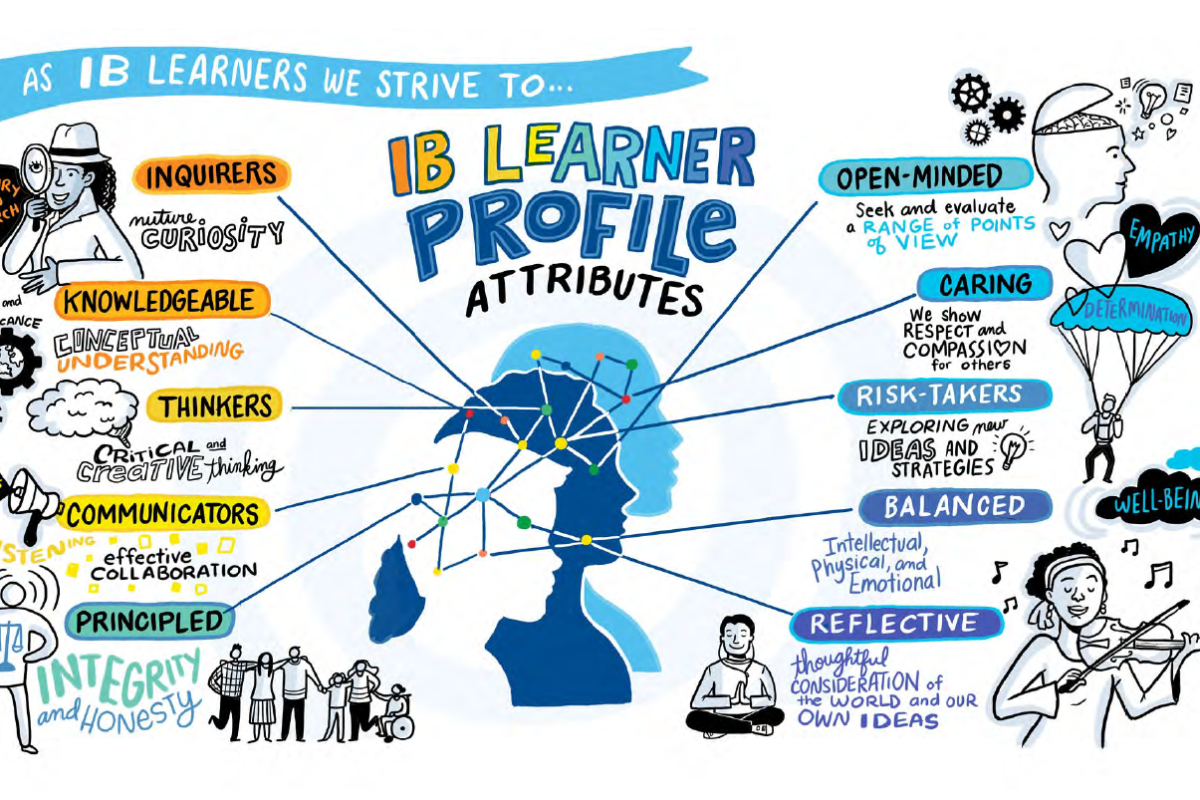 IB Learner Profile Attributes