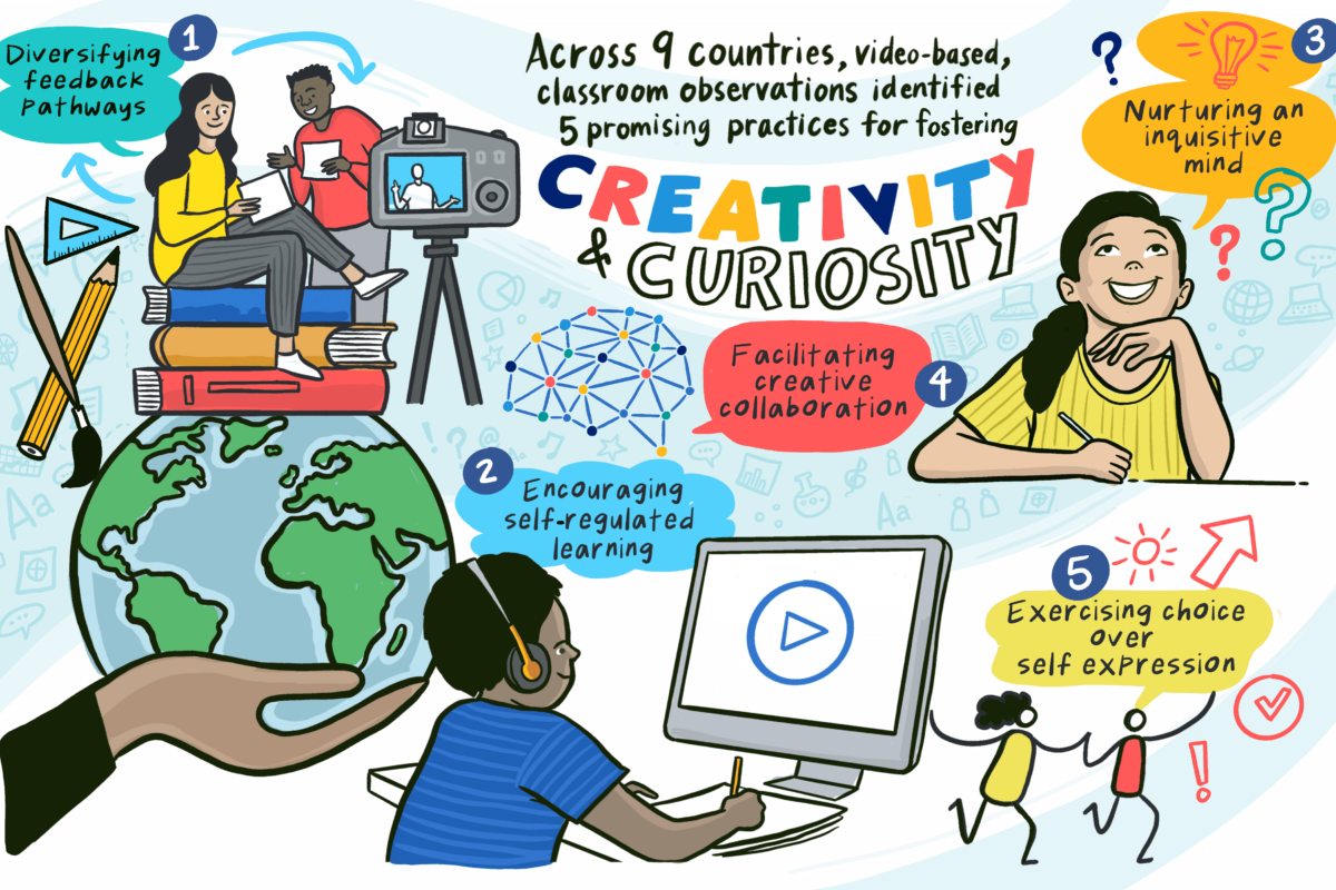 fostering-creativity-and-curiosity-in-ib-classrooms-ib-community-blog