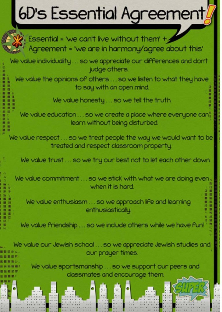 Where are the rules formulating essential agreements in the pyp