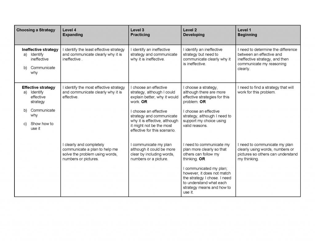 Using action research to teach responsively | SharingPYP Blog