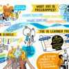 Empowering IB World Schools to nurture creativity and curiosity Empowering IB World Schools to nurture creativity and curiosity