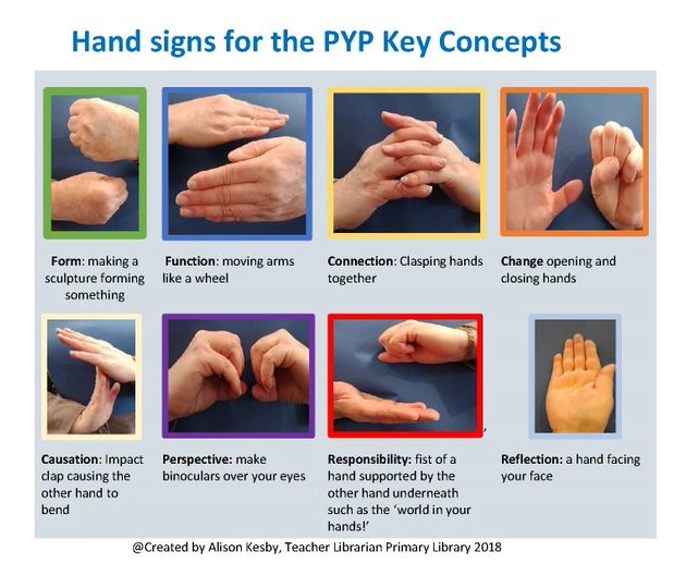 Hand Signs For The Seven Key Concepts SharingPYP Blog